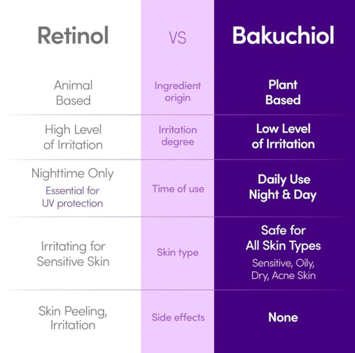 EQQUALBERRY Bakuchiol Plumping Serum - My Korean Beauty 