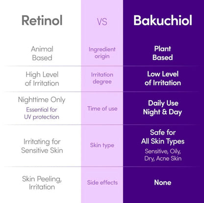 EQQUALBERRY Bakuchiol Plumping Serum - My Korean Beauty 